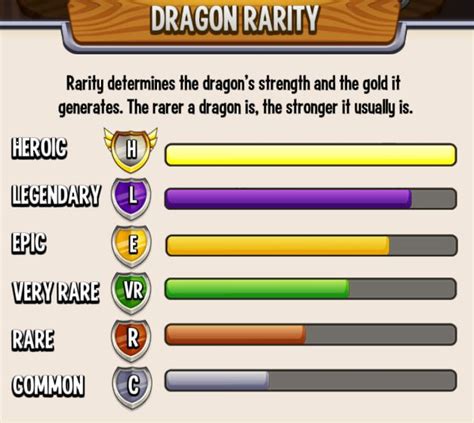 ditlep com|Dragon City Competitive List Wiki .